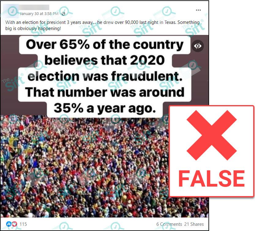 A Facebook post that says “With an election for president 3 years away… he drew over 90,000 last night in Texas. Something big is obviously happening!” The post includes an image of a crowd with the text “Over 65% of the country believes that [the] 2020 election was fraudulent. That number was around 35% a year ago.” The News Literacy Project added a label that says, “FALSE.”